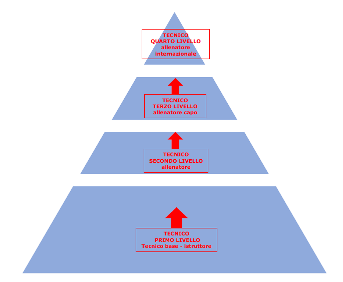 SNAQ Piramide